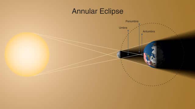 Octobers annular solar eclipse2